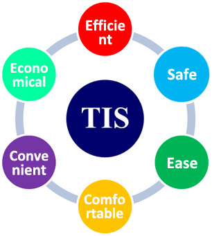 TIS Technology1